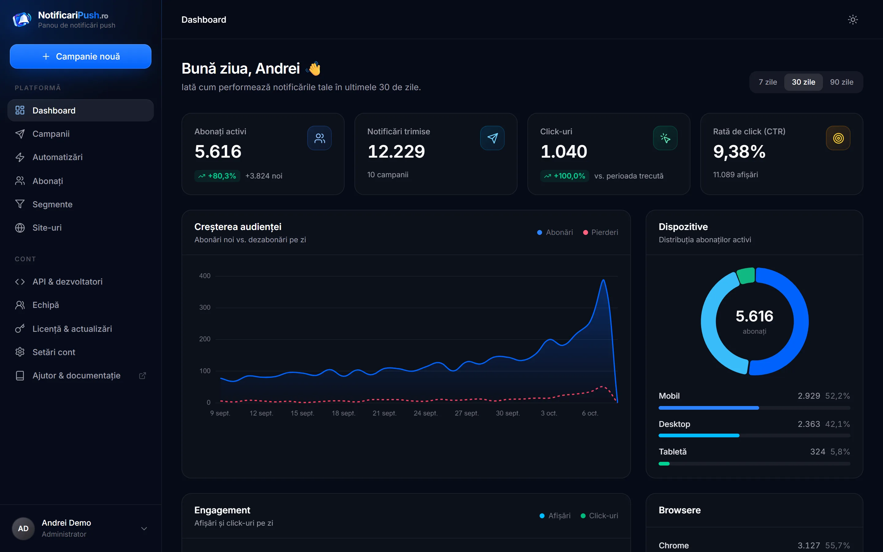 Dashboard — NotificariPush.ro